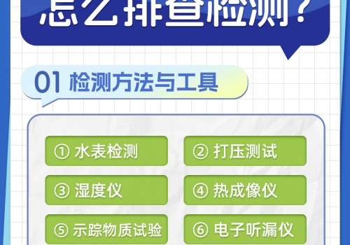 恒久分享-房屋暗管漏水應(yīng)該怎么檢測(cè)排查？